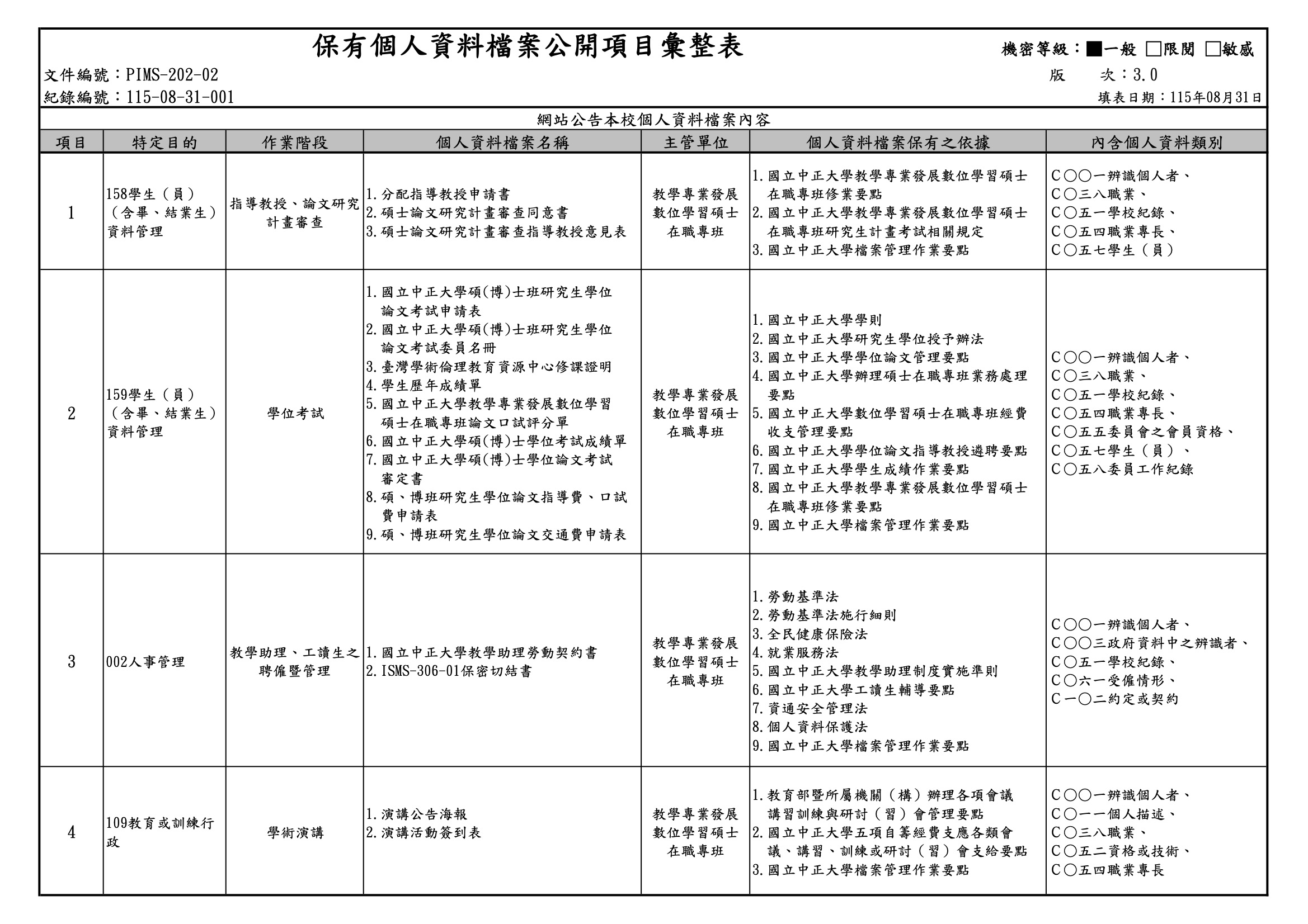 保有個人資料檔案公開項目彙整表